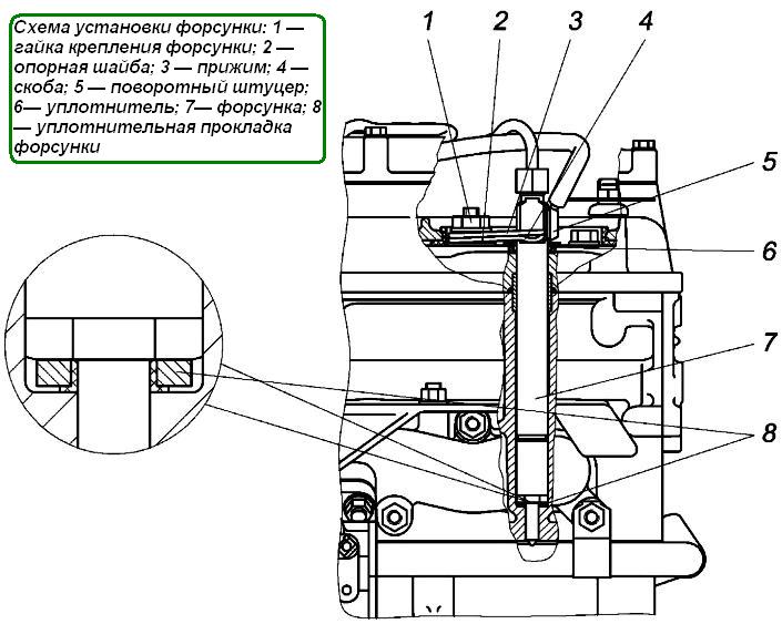 Схема установки форсунки ЗМЗ-5143.10