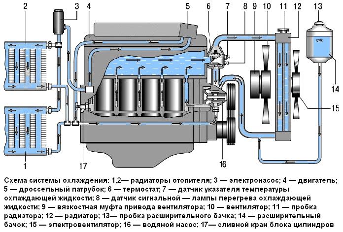 Схема системы охлаждения УАЗ Патриот