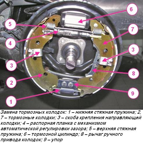Замена тормозных колодок задних колес автомобиля Лада Хрей