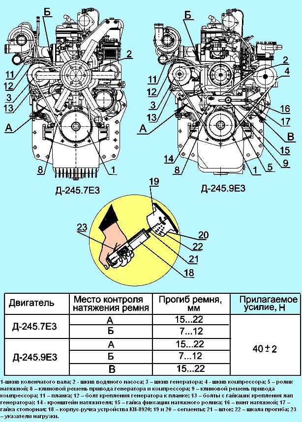 Схема контролю натягу ременів для дизелів Д-245.7Е3, Д-245.9Е3