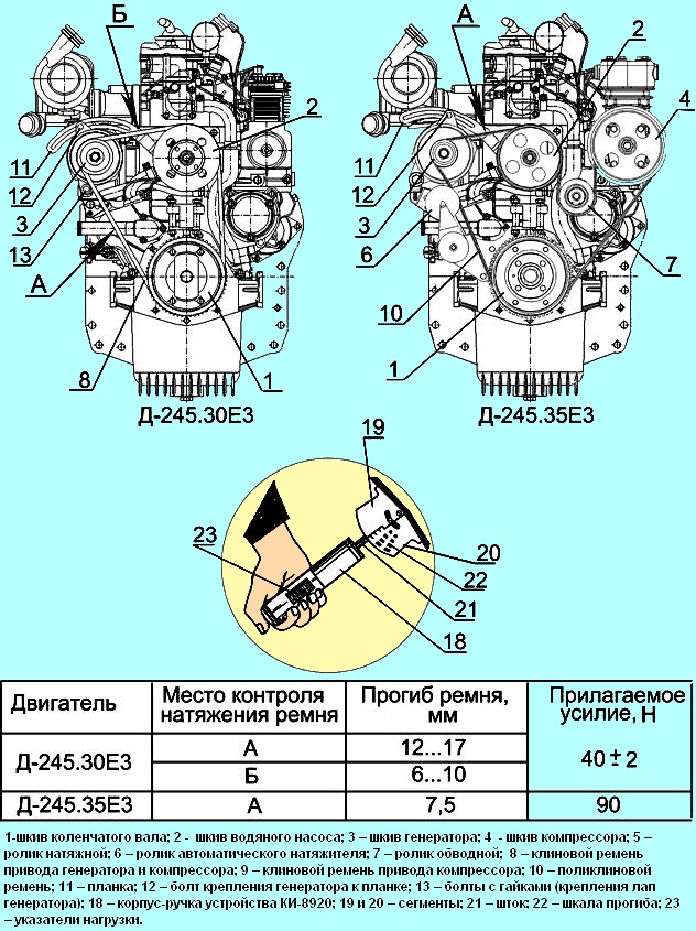 Esquema de control de tensión de correa para motores diesel D-245.30E3, D-245.35E3