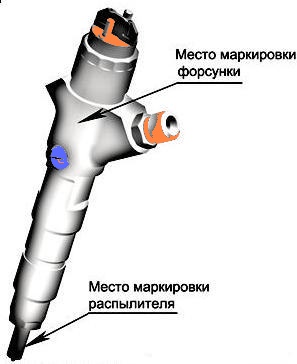 Position der Injektormarkierung