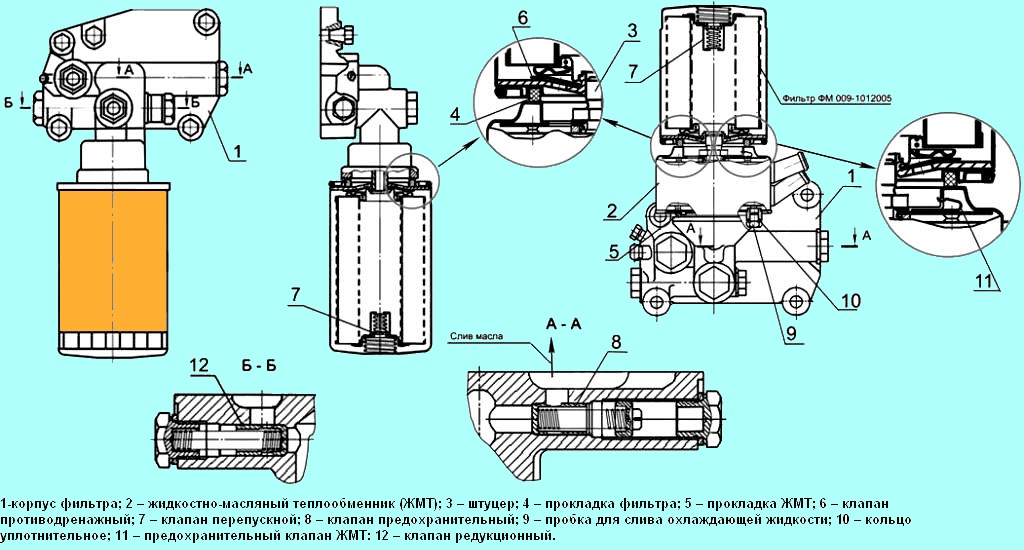 Варіанти установки масляного фільтра без ЖМТ та з ЖМТ на дизелях Д-245Е3