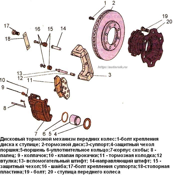 Тормозной механизм передних колес ЗИЛ-5301