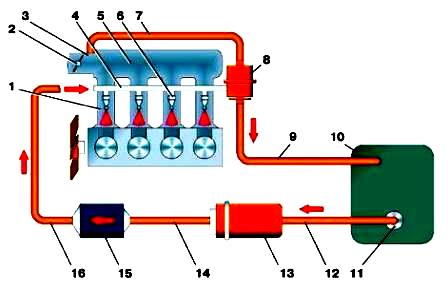 GAZ-2705-Energiesystem