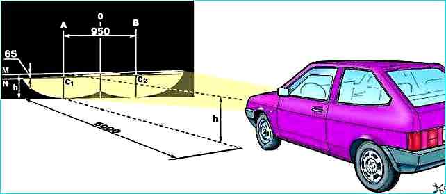 Регулировка света фар ВАЗ-2109