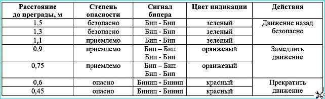 Система помощи при парковке