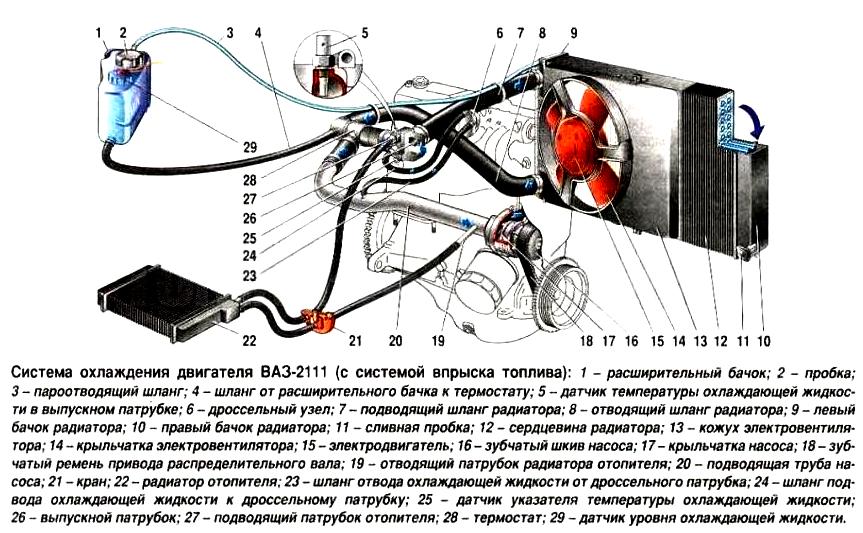 Схема системы охлаждения двигателя ВАЗ-2111