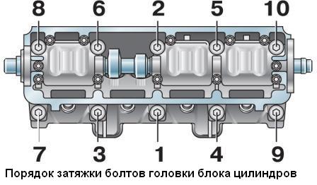 Как снять головку блока цилиндров ВАЗ-2109