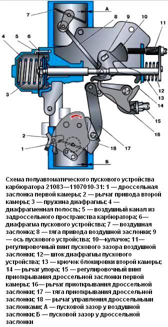 Схема полуавтоматического пускового устройства карбюратора 21083—1107010-31