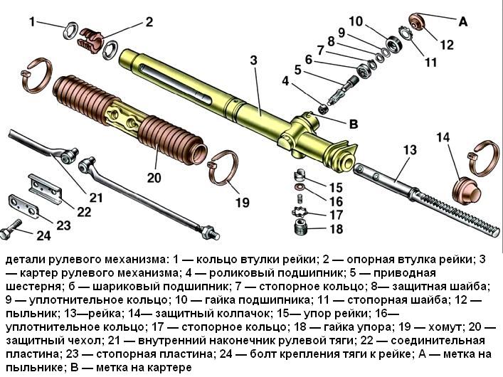 Детали рулевого механизма ВАЗ-2109