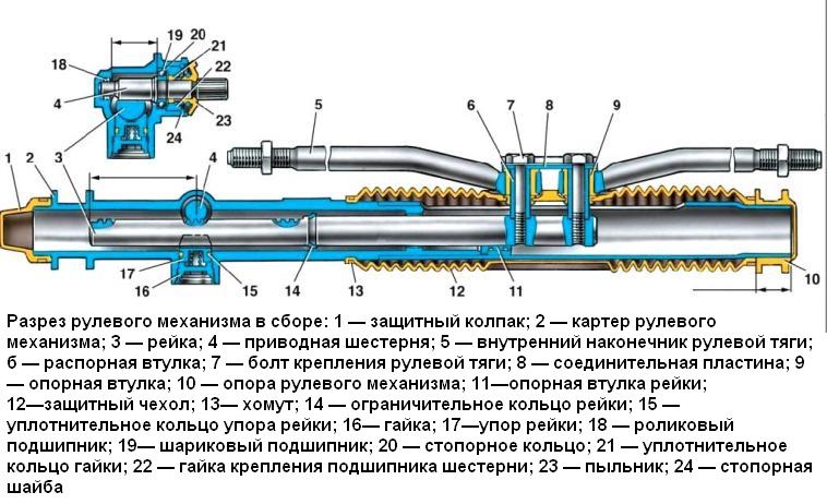 Разрез рулевого механизма ВАЗ-2109