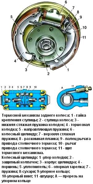 Тормозной механизм задних колес ВАЗ