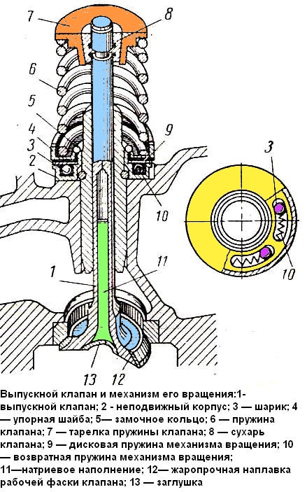 Válvula de escape y su mecanismo de rotación