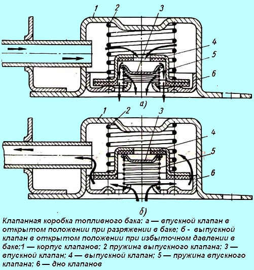Caja de válvulas del tanque de combustible ZIL-131