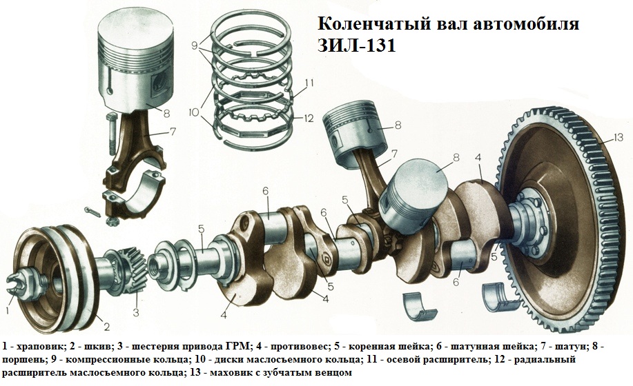 Características de diseño del cigüeñal y volante (ZIL-131)