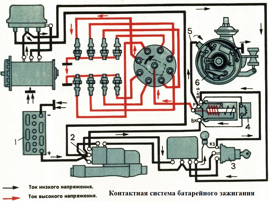 ZIL-131 contact ignition system