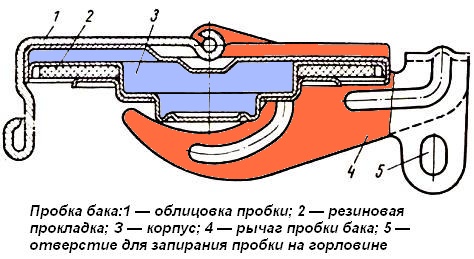 ZIL-131 Tankverschluss