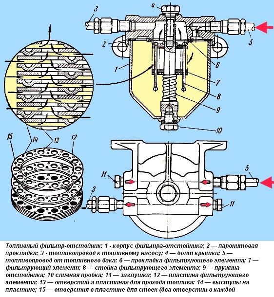 Cárter de filtro de combustible de ZIL-131