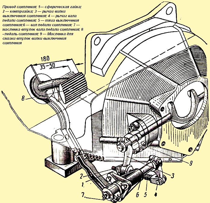 ZIL-131 clutch drive