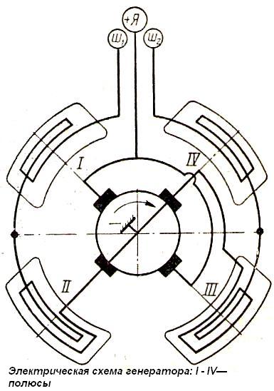 Diagrama del generador G-51