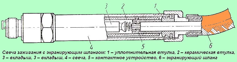 ZIL-131 ұшқын шамы