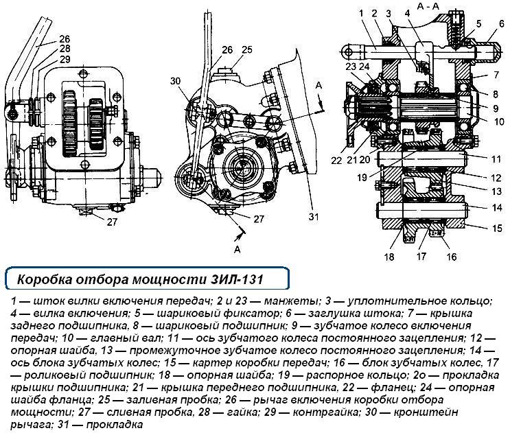 ZIL-131 PTO