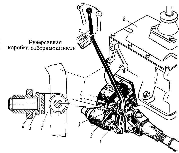 Reparatur des Nebenantriebs ZIL-131