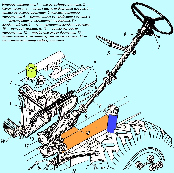 ZIL-131 steering diagram