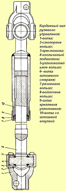 ЗИЛ-131 рульдік кардан білігі