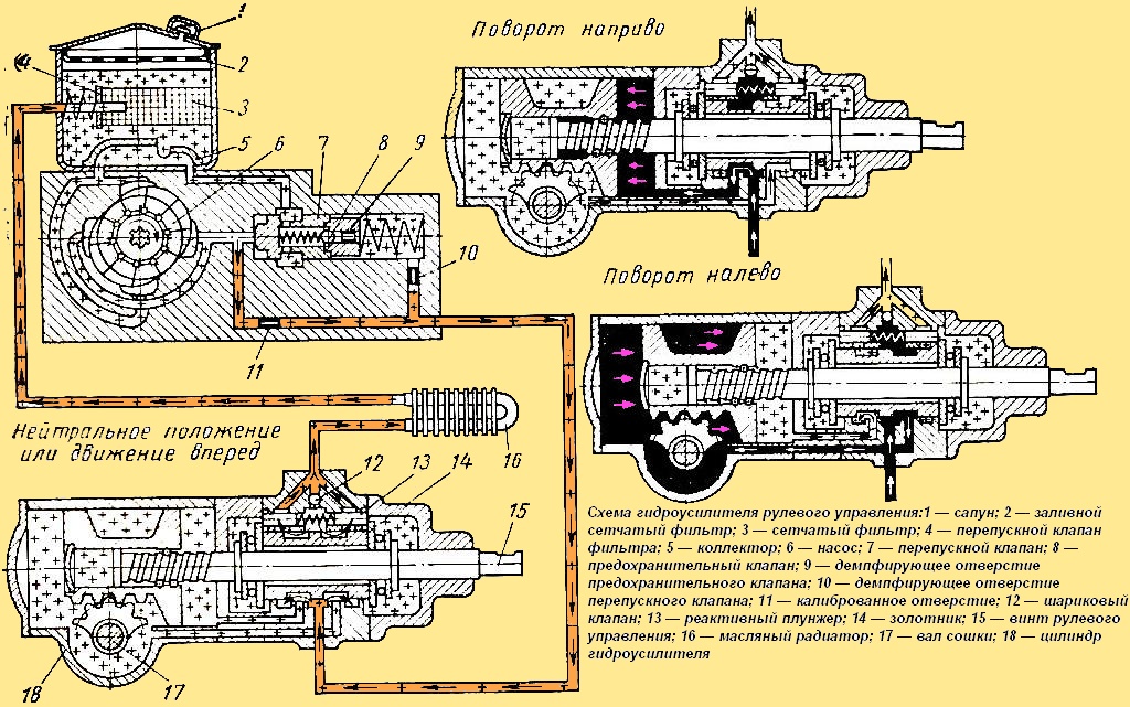 ЗИЛ-131 руль күшінің схемасы