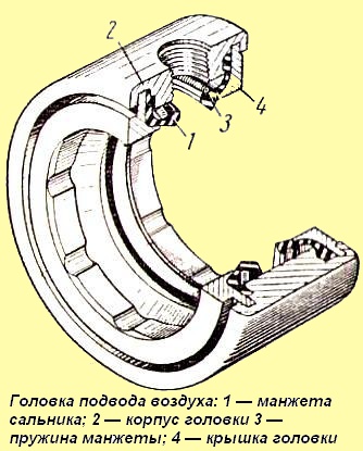 Головка подвода воздуха к шинам ЗИЛ-131