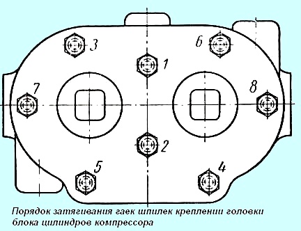 Diagrama de apriete del cabezal del compresor ZIL-131