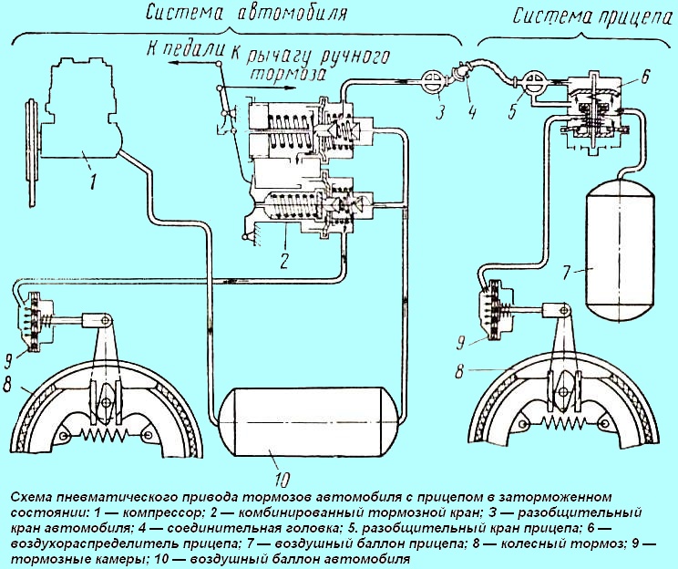 Схема пневматического привода тормозов ЗИЛ-131