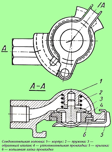 ZIL-131 pneumatische Bremskupplung