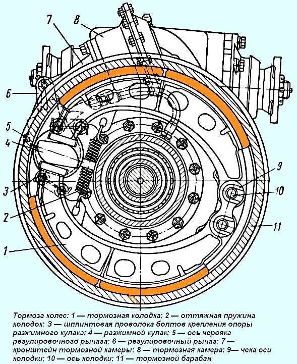 Регулировка тормозов колес ЗИЛ-131
