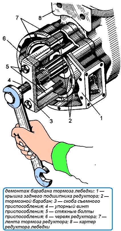 dismantling the ZIL-131 winch brake drum