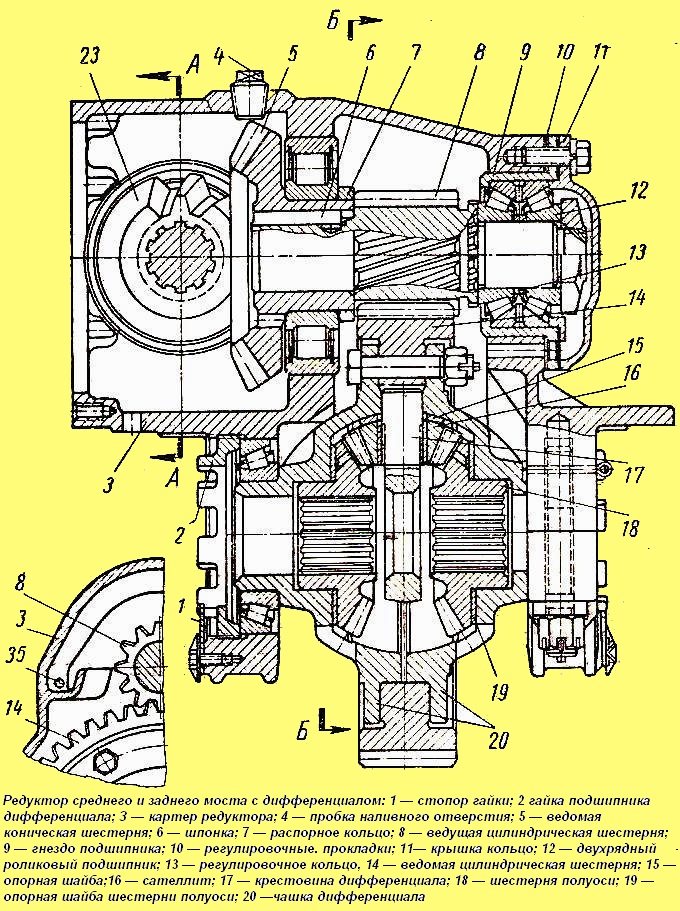 Middle and rear axle gearbox with ZIL-131 differential