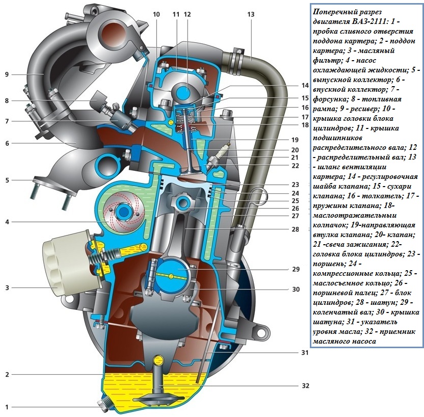 Поперечный разрез двигателя ВАЗ-2111