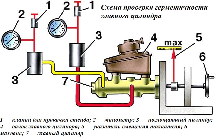 Главный цилиндр тормозов ВАЗ-2108