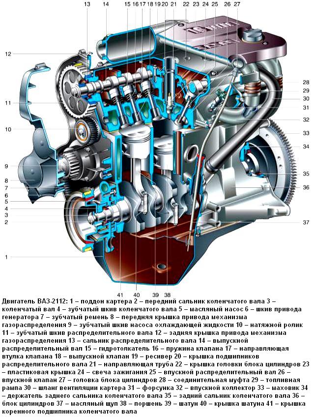 Конструктивные особенности двигателя ВАЗ-2112