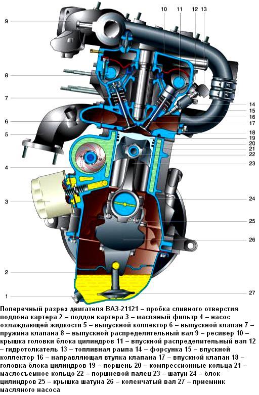 Конструктивные особенности двигателя ВАЗ-2112