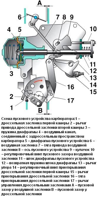 Как отрегулировать карбюратор автомобиля ВАЗ-2110