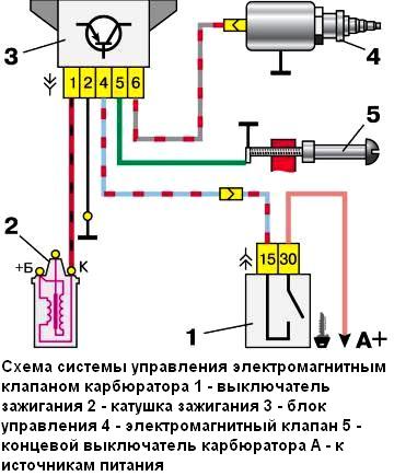 Схема системы управления электромагнитным клапаном карбюратора