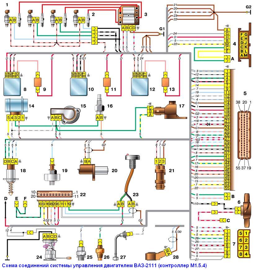 Схема системы управления двигателем ВАЗ-2111 (контроллер М1.5.4)