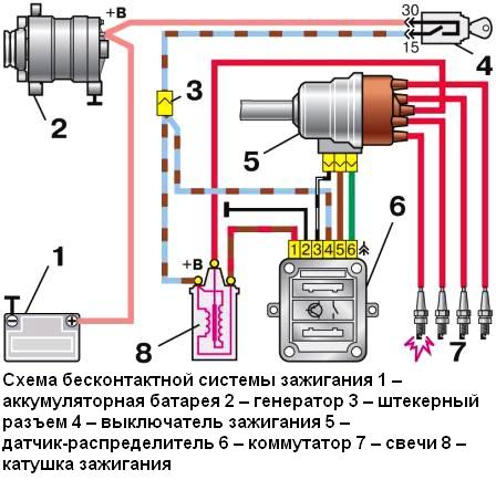 Бесконтактная система зажигания карбюраторного двигателя ВАЗ-2110 