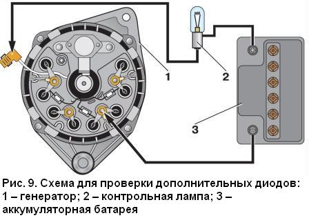 Снятие и проверка генератора автомобиля ВАЗ-2110