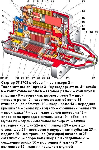 Особенности конструкции стартера двигателя автомобиля ВАЗ-2110