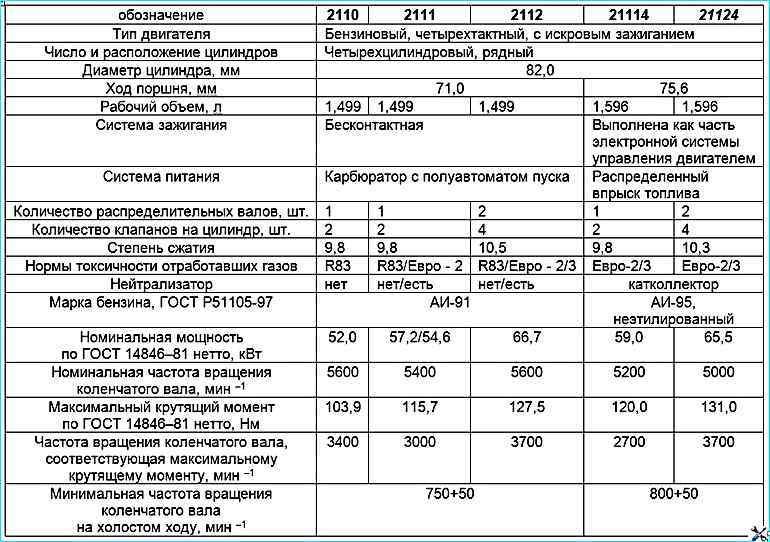 Основные параметры и характеристики двигателей