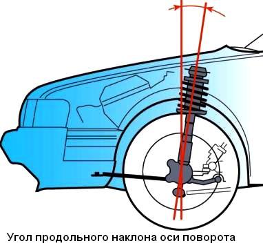 Регулировка углов схождения и развала автомобиля ВАЗ-2110